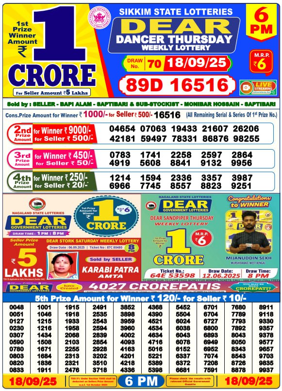 Dear Lottery Result 24.04.25 Lottery Sambad 6PM
