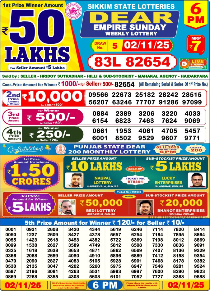 Dear Lottery Result 24.04.25 Lottery Sambad 6PM
