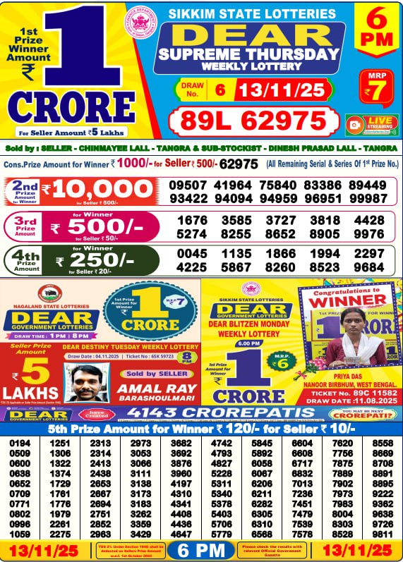 Dear Lottery Result 24.04.25 Lottery Sambad 6PM