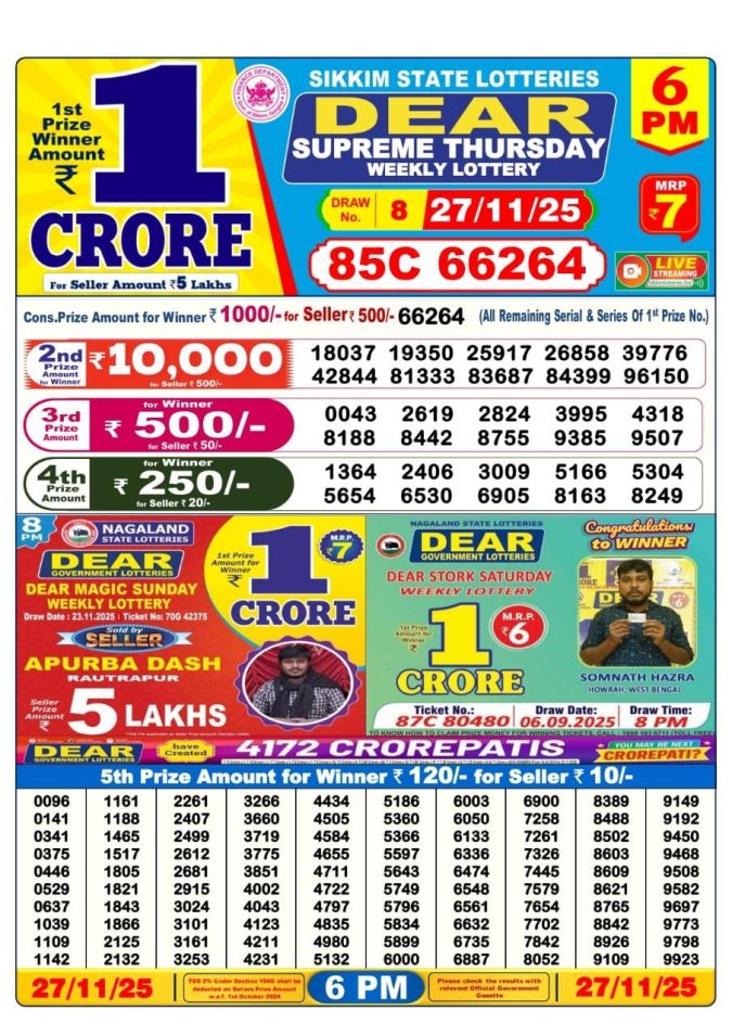 Dear Lottery Result 24.04.25 Lottery Sambad 6PM