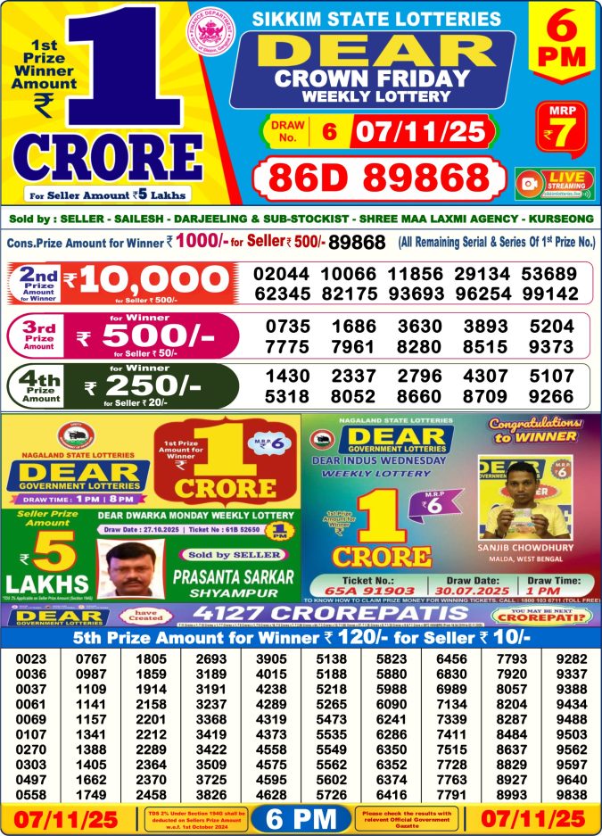Dear Lottery Result 24.04.25 Lottery Sambad 6PM