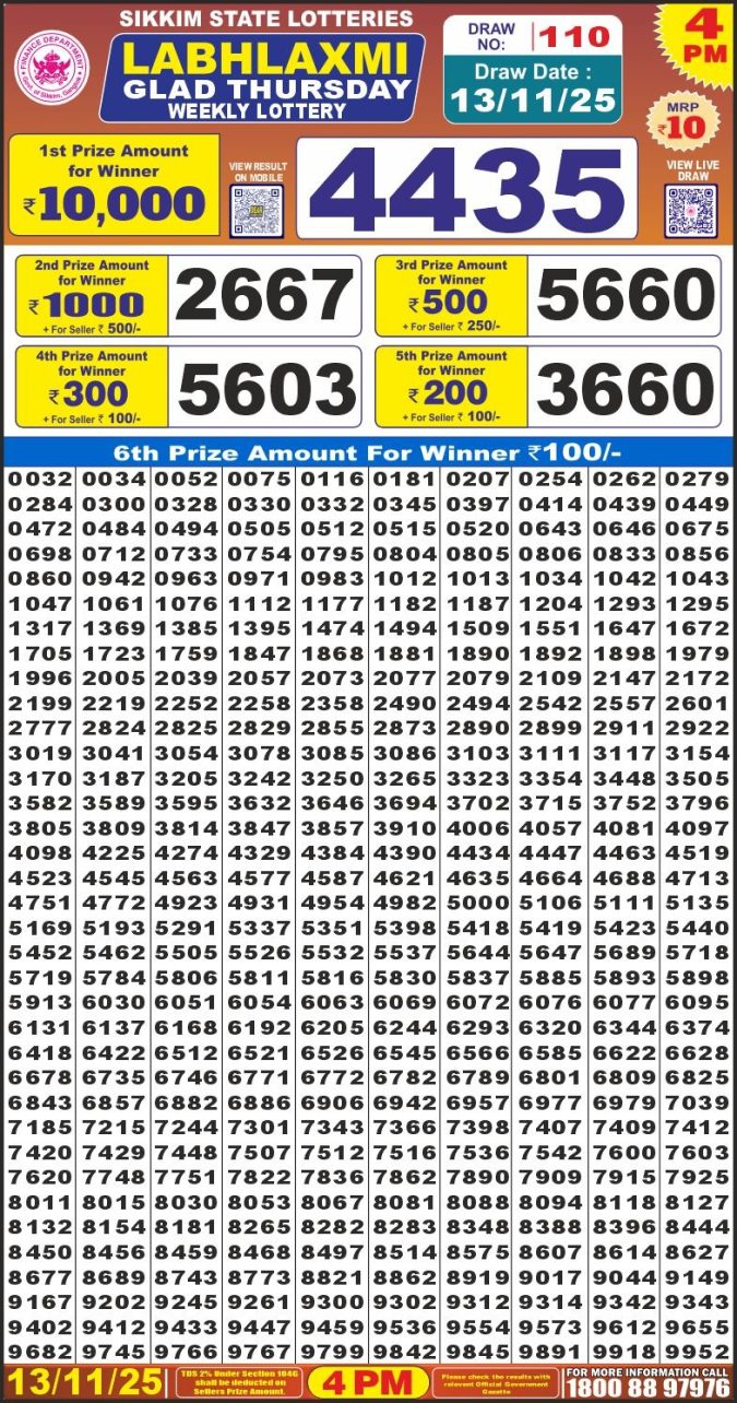Labh Laxmi Lottery Result 4 PM 26/03/25 - Nagaland State Lottery Sambad