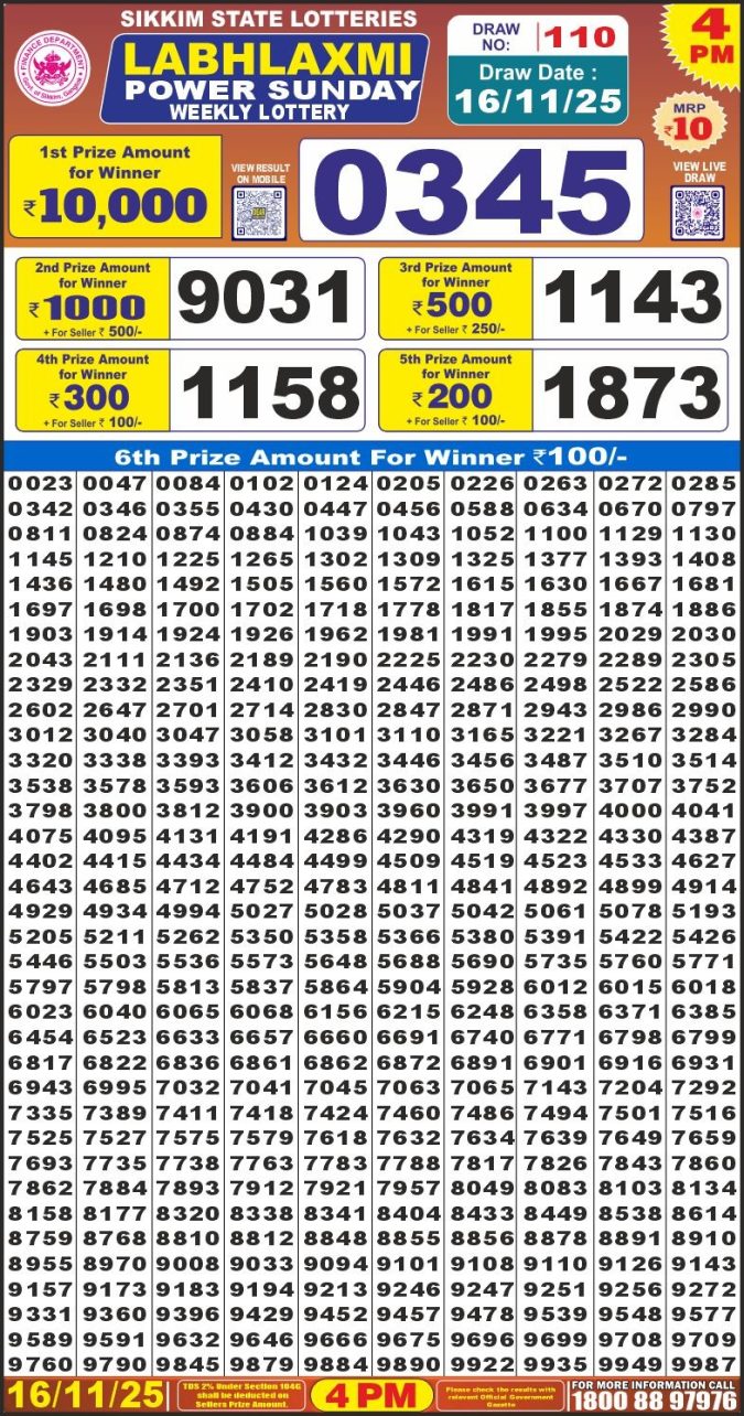 Labh Laxmi Lottery Result 4 PM 26/03/25 - Nagaland State Lottery Sambad
