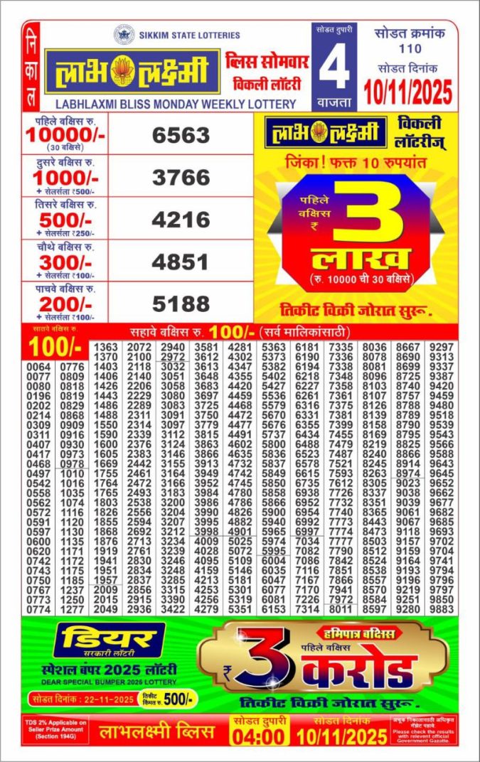 Labh Laxmi Lottery Result 4 PM 26/03/25 - Nagaland State Lottery Sambad
