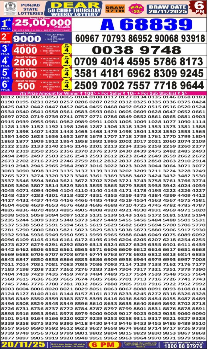 Punjab State Lottery 6 PM Result 26/03/25