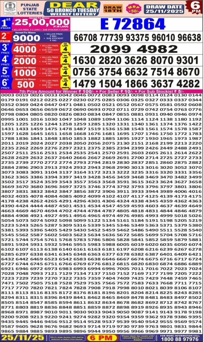 Punjab State Lottery 6 PM Result 26/03/25