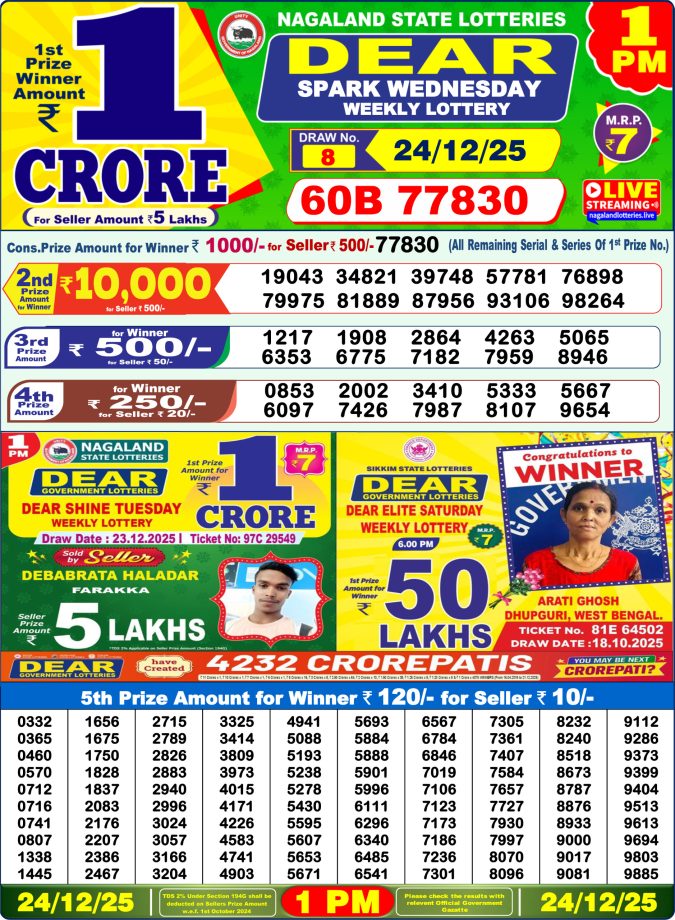 Lottery Sambad 1PM Result 15/04/25