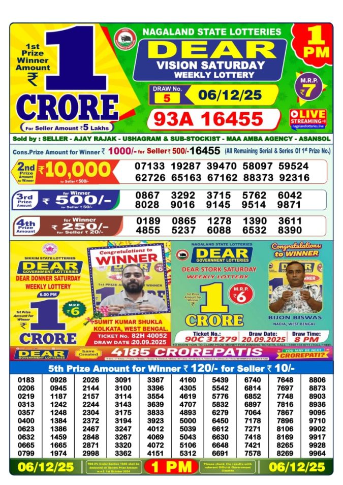 Lottery Sambad Result Today, December 06, 2025, 1 PM, 6 PM, 8 PM Draws, Live Updates, Winning Number