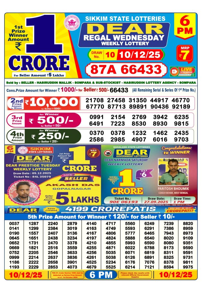 Dear Lottery Result 24.04.25 Lottery Sambad 6PM