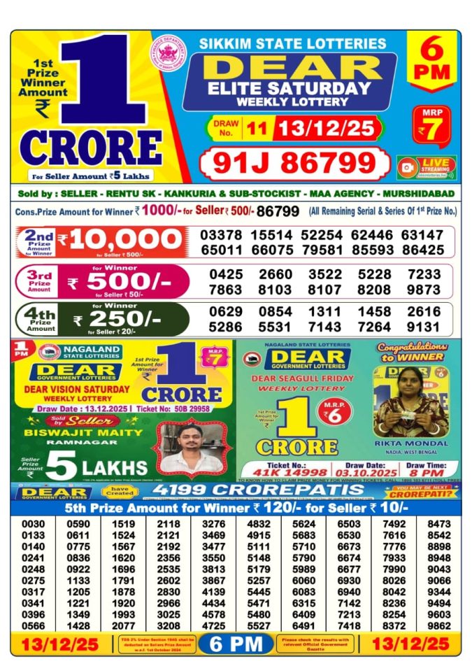 Lottery Sambad Result Today, December 13, 2025, 1 PM, 6 PM, 8 PM Draws, Live Updates, Winning Number