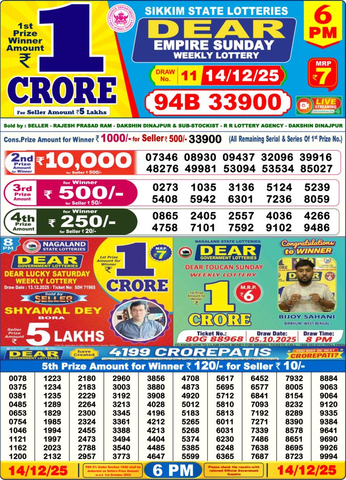 Dear Lottery Result 24.04.25 Lottery Sambad 6PM