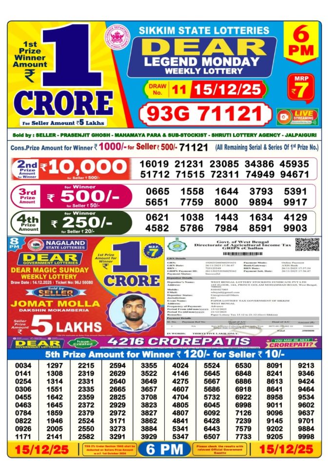 Dear Lottery Result 24.04.25 Lottery Sambad 6PM