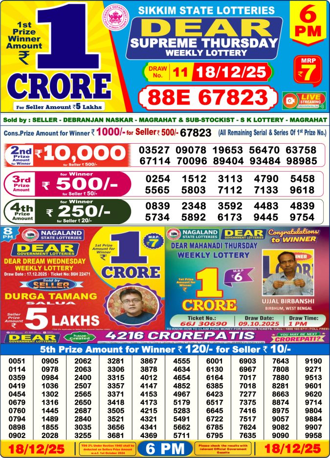 Dear Lottery Result 24.04.25 Lottery Sambad 6PM