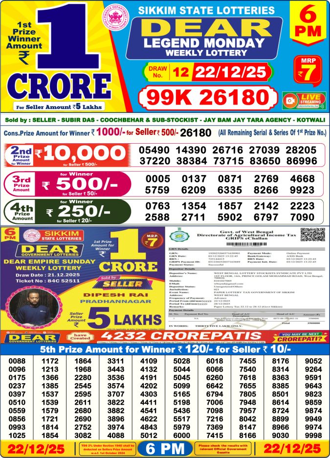 Dear Lottery Result 24.04.25 Lottery Sambad 6PM
