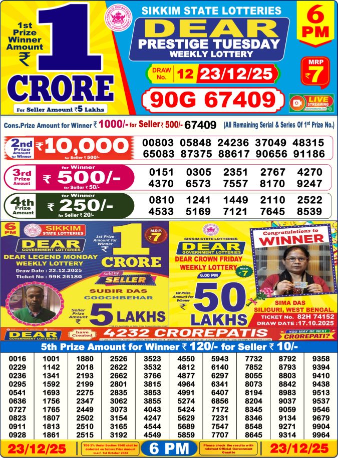 Dear Lottery Result 24.04.25 Lottery Sambad 6PM