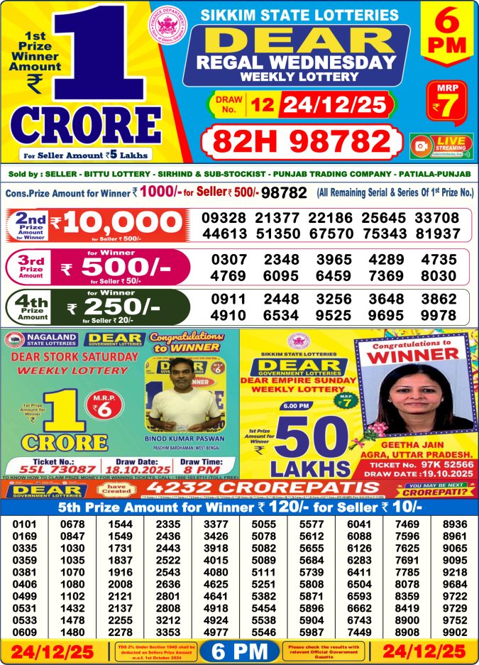 Dear Lottery Result 24.04.25 Lottery Sambad 6PM