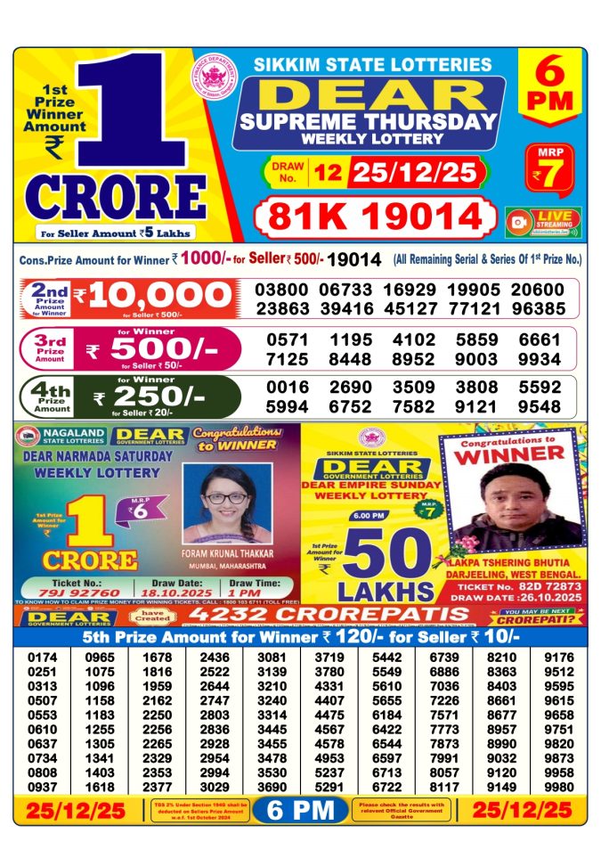 Dear Lottery Result 24.04.25 Lottery Sambad 6PM