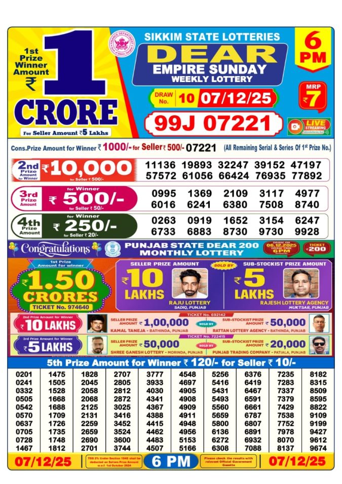 Dear Lottery Result 24.04.25 Lottery Sambad 6PM