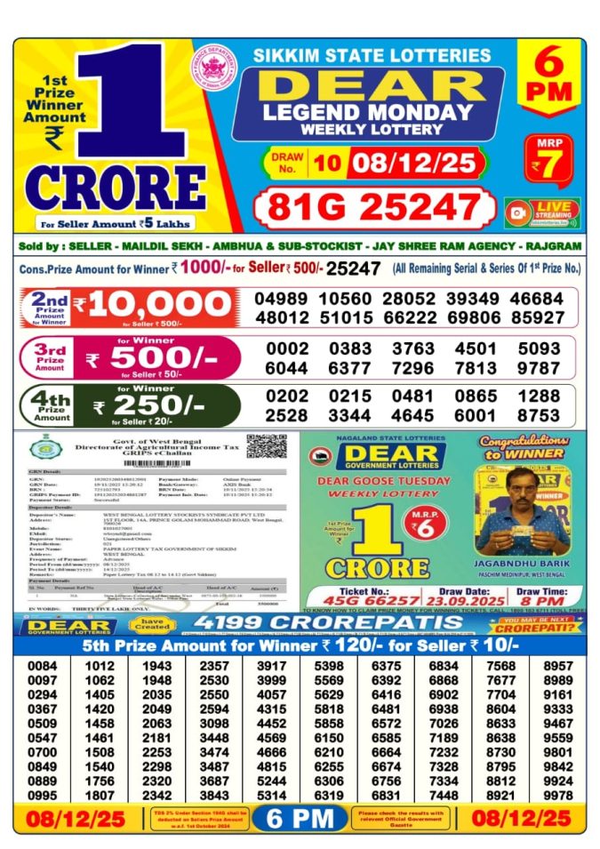 Dear Lottery Result 24.04.25 Lottery Sambad 6PM