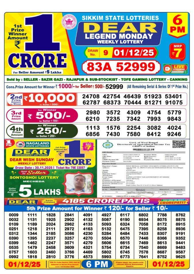 Dear Lottery Result 24.04.25 Lottery Sambad 6PM