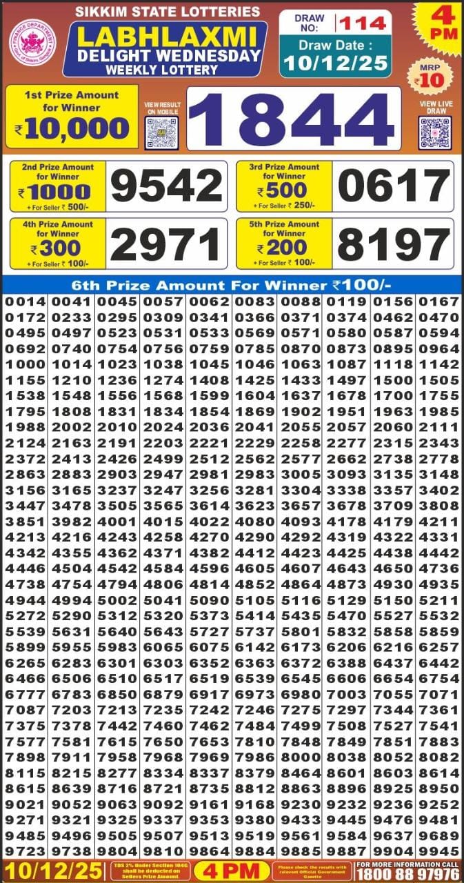 Labh Laxmi Lottery Result 4 PM 26/03/25 - Nagaland State Lottery Sambad