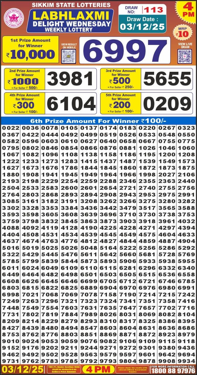 Labh Laxmi Lottery Result 4 PM 27/03/25 - Nagaland State Lottery Sambad