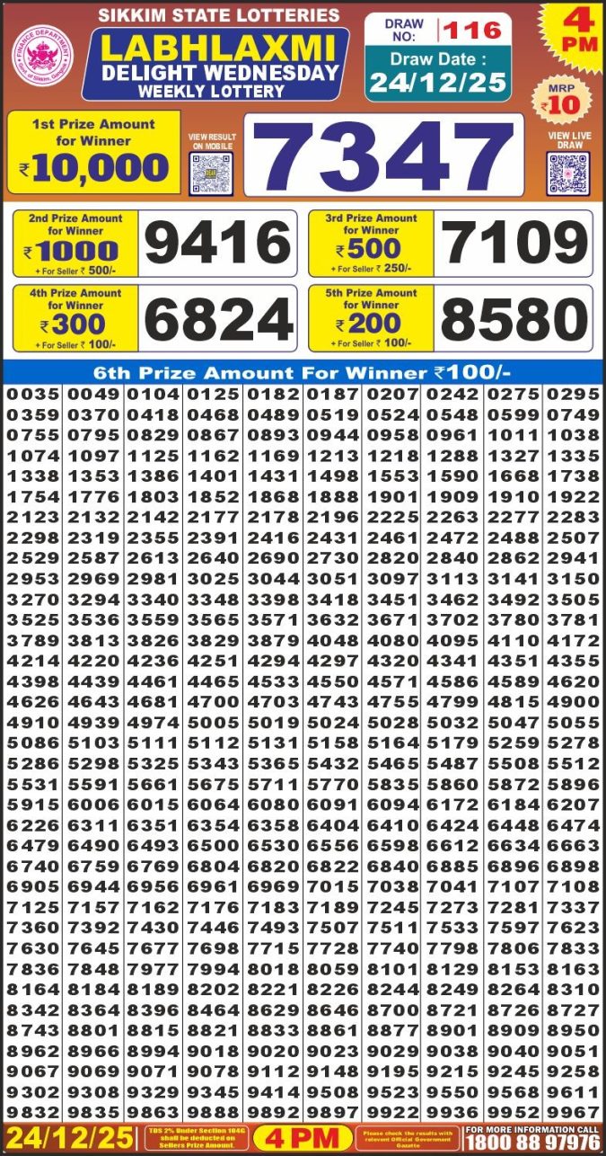 Labh Laxmi Lottery Result 4 PM 27/03/25 - Nagaland State Lottery Sambad