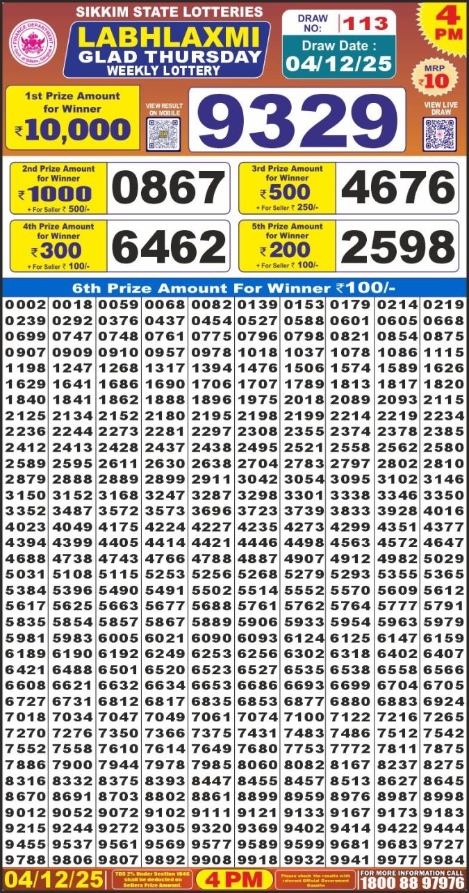 Labh Laxmi Lottery Result 4 PM 27/03/25 - Nagaland State Lottery Sambad