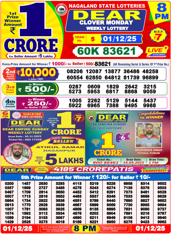Lottery Sambad Result Today, December 01, 2025, 1 PM, 6 PM, 8 PM Draws, Live Updates, Winning Number