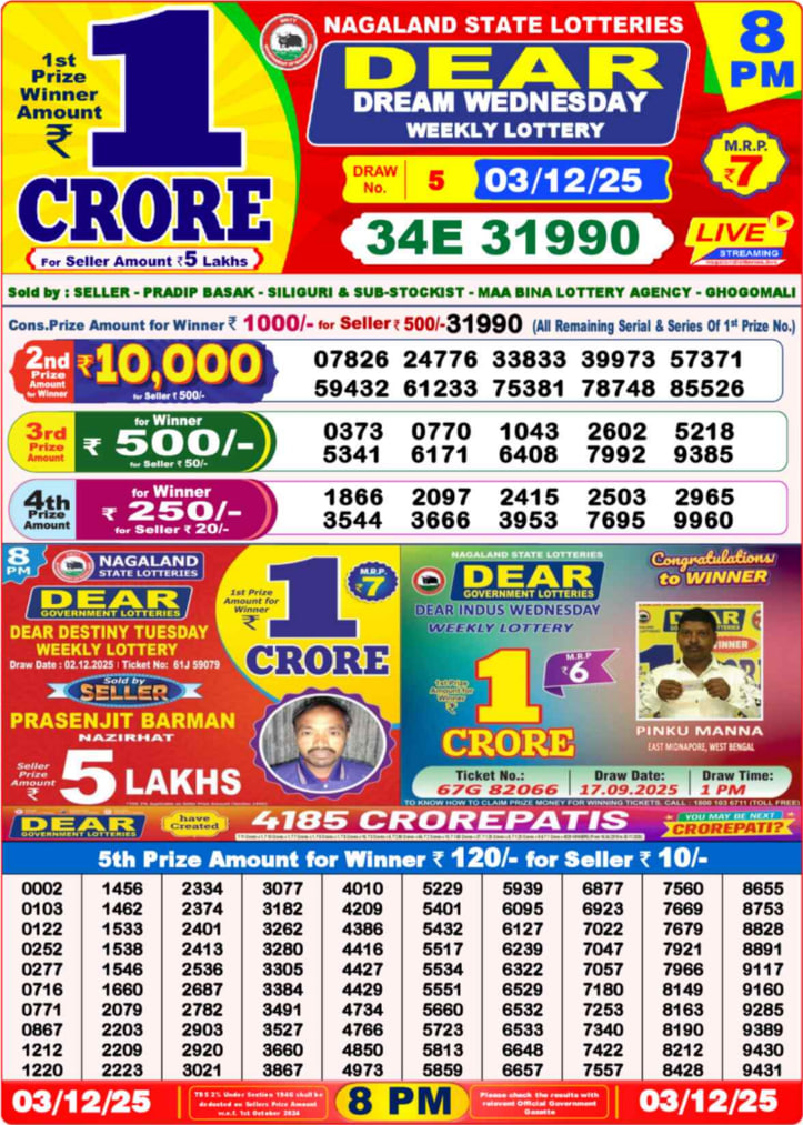 Lottery Sambad Result Today, December 03, 2025, 1 PM, 6 PM, 8 PM Draws, Live Updates, Winning Number