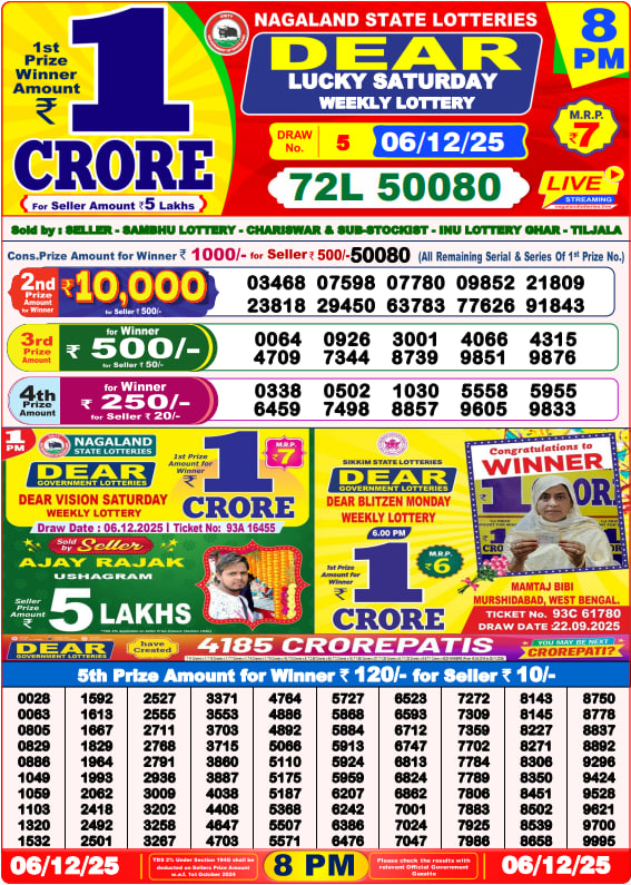 Lottery Sambad Result Today, December 06, 2025, 1 PM, 6 PM, 8 PM Draws, Live Updates, Winning Number