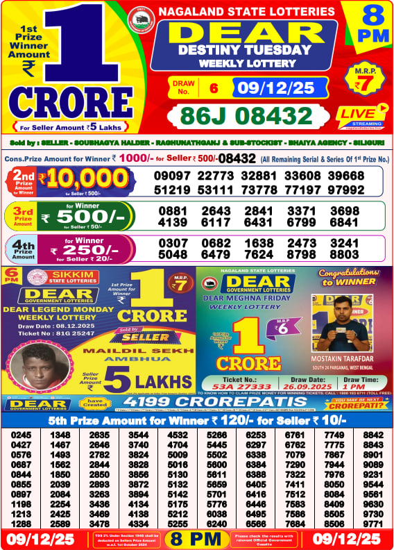 Lottery Sambad Result Today, December 09, 2025, 1 PM, 6 PM, 8 PM Draws, Live Updates, Winning Number