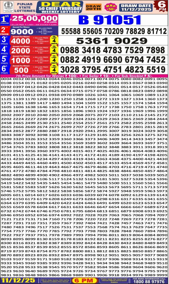 Punjab State Lottery 6 PM Result 26/03/25