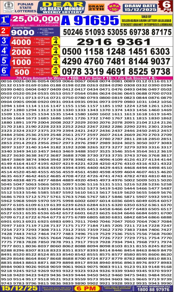 Punjab State Lottery 6 PM Result 26/03/25