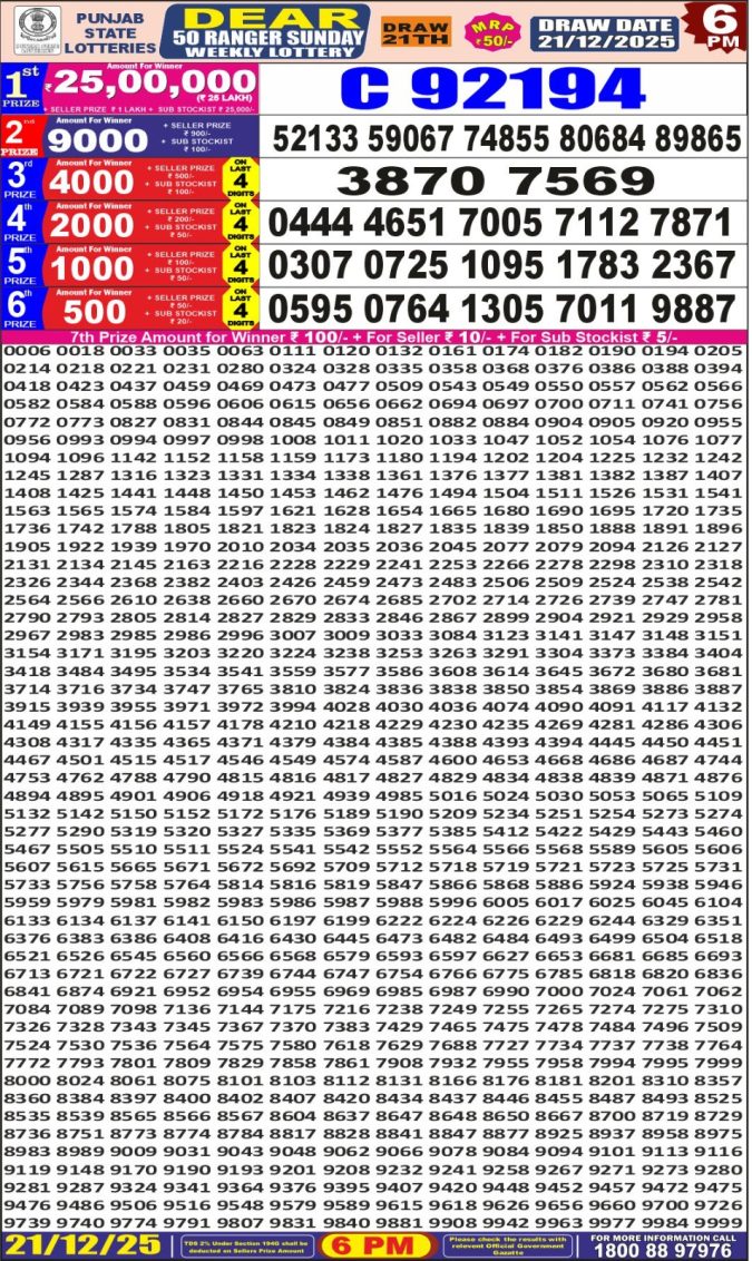 Punjab State Lottery 6 PM Result 26/03/25