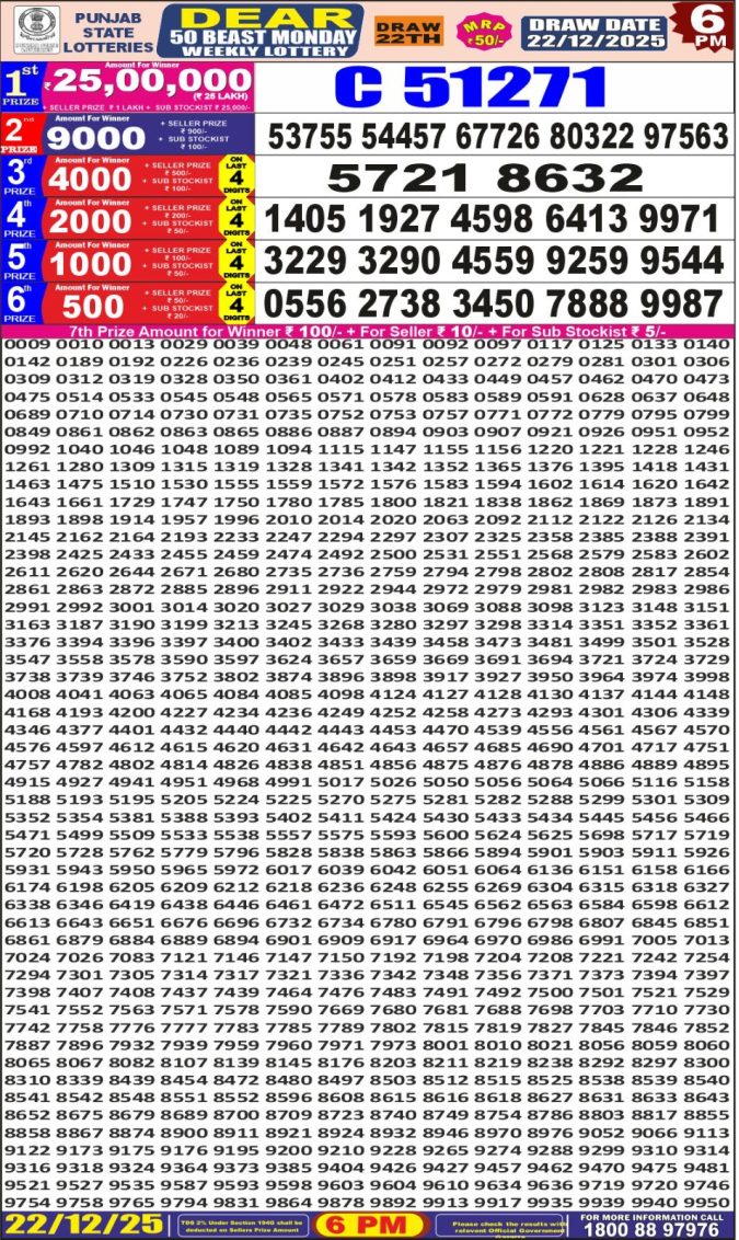 Punjab State Lottery 6 PM Result 26/03/25