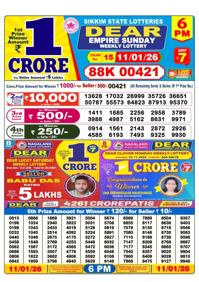 Dear Lottery Result 24.04.25 Lottery Sambad 6PM