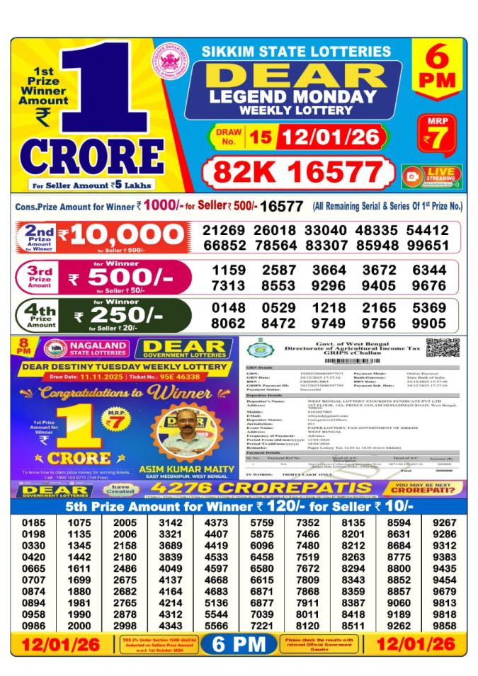 Dear Lottery Result 24.04.25 Lottery Sambad 6PM