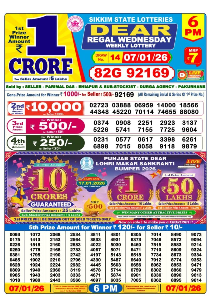 Dear Lottery Result 24.04.25 Lottery Sambad 6PM