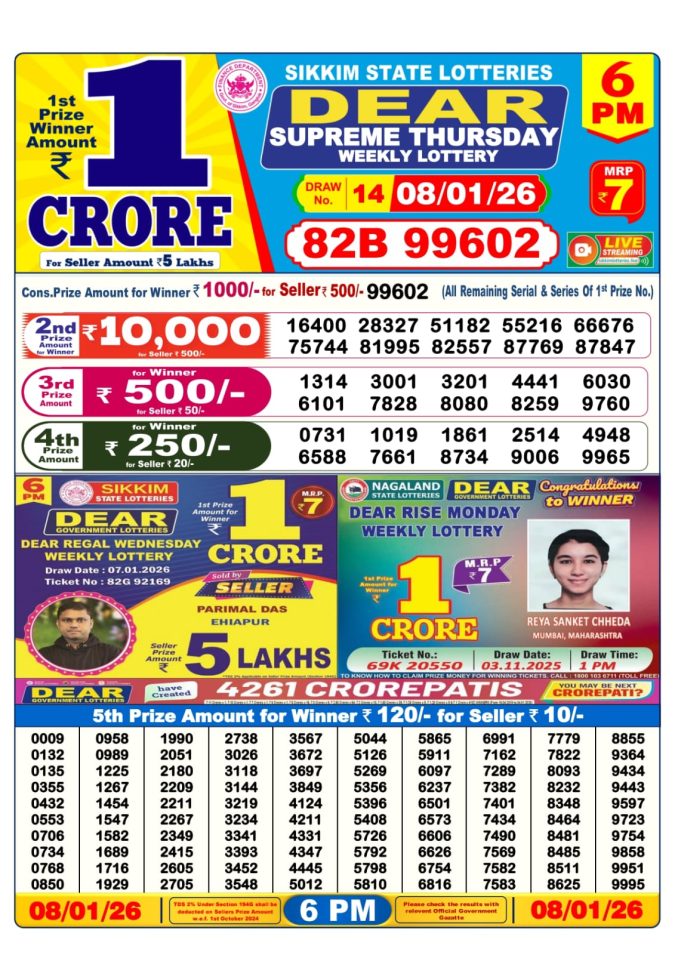 Dear Lottery Result 24.04.25 Lottery Sambad 6PM