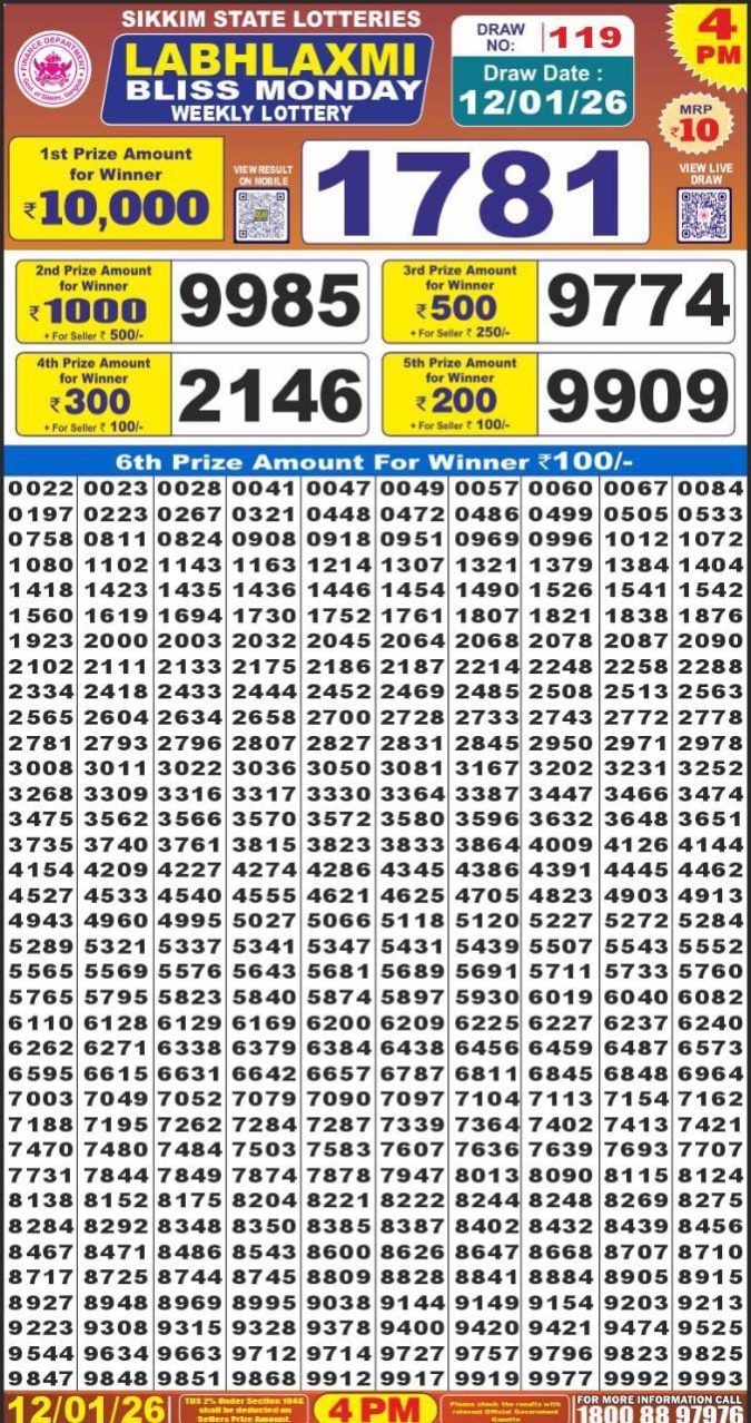 Labh Laxmi Lottery Result 4 PM 27/03/25 - Nagaland State Lottery Sambad