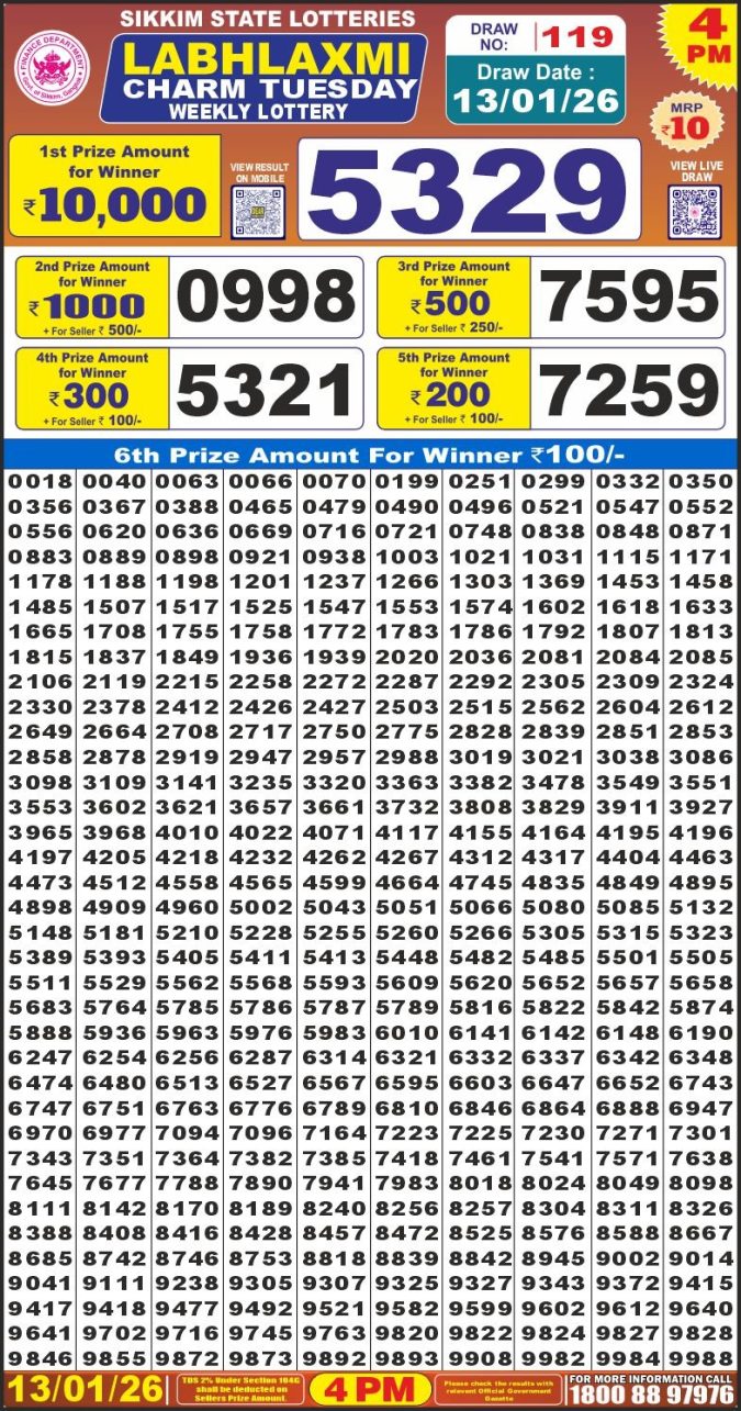 Labh Laxmi Lottery Result 4 PM 26/03/25 - Nagaland State Lottery Sambad