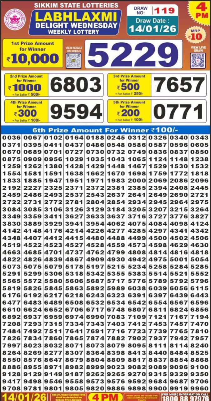 Labh Laxmi Lottery Result 4 PM 27/03/25 - Nagaland State Lottery Sambad