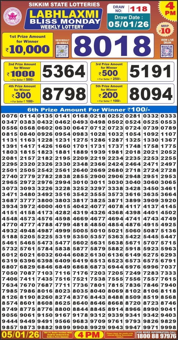 Labh Laxmi Lottery Result 4 PM 27/03/25 - Nagaland State Lottery Sambad