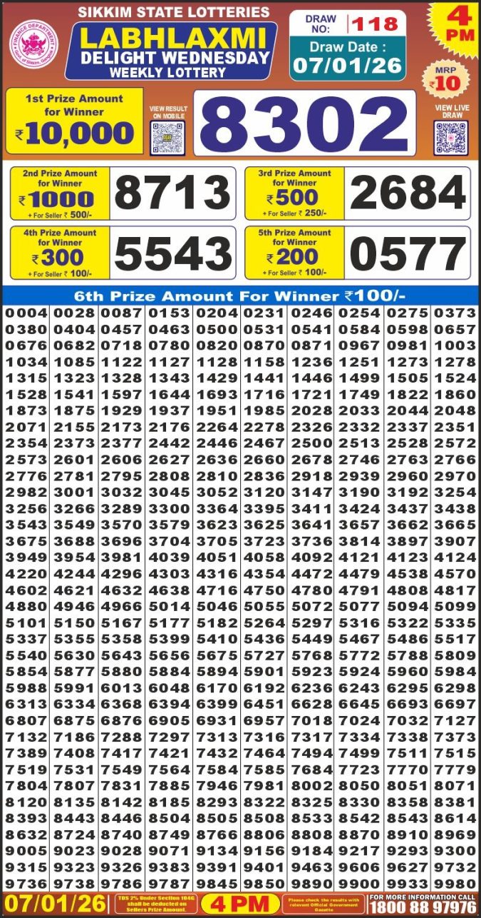 Labh Laxmi Lottery Result 4 PM 27/03/25 - Nagaland State Lottery Sambad