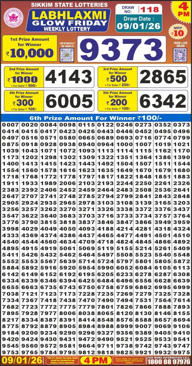 Labh Laxmi Lottery Result 4 PM 27/03/25 - Nagaland State Lottery Sambad