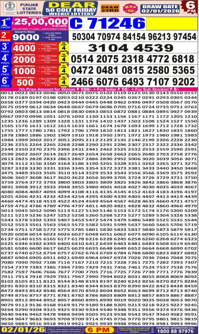 Punjab State Lottery 6 PM Result 26/03/25