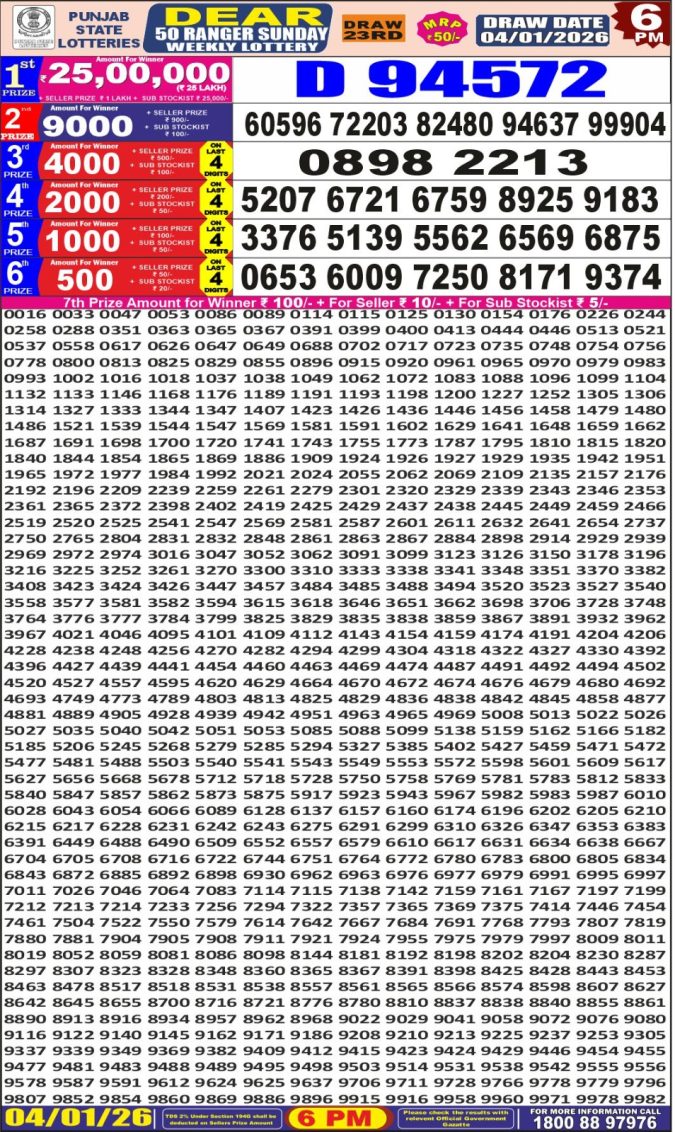 Punjab State Lottery 6 PM Result 26/03/25