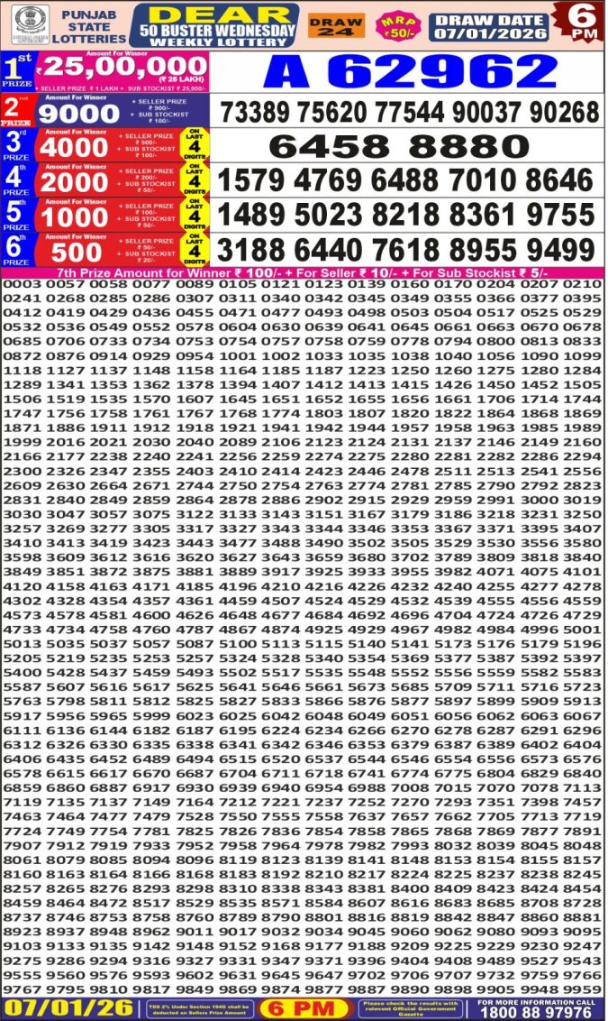 Punjab State Lottery 6 PM Result 26/03/25