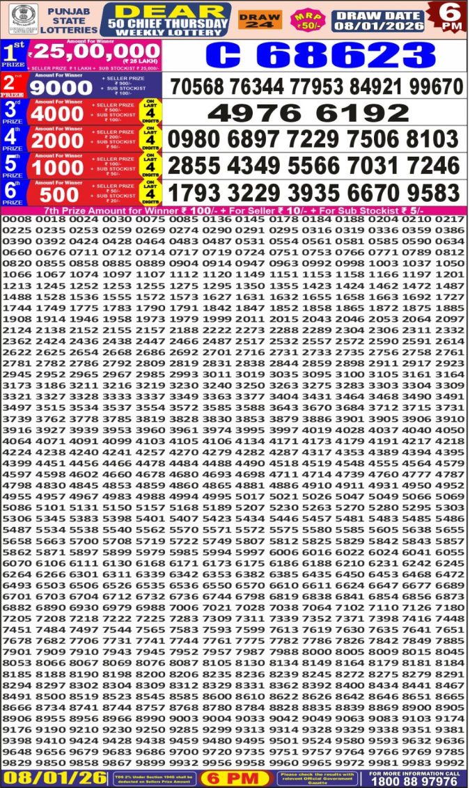 Punjab State Lottery 6 PM Result 26/03/25